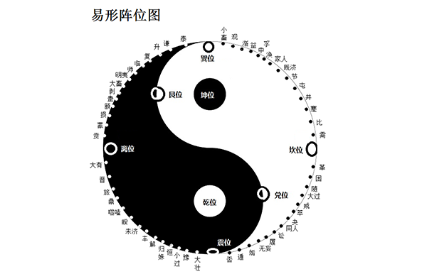 【武林秘籍】易形自然功六十四式